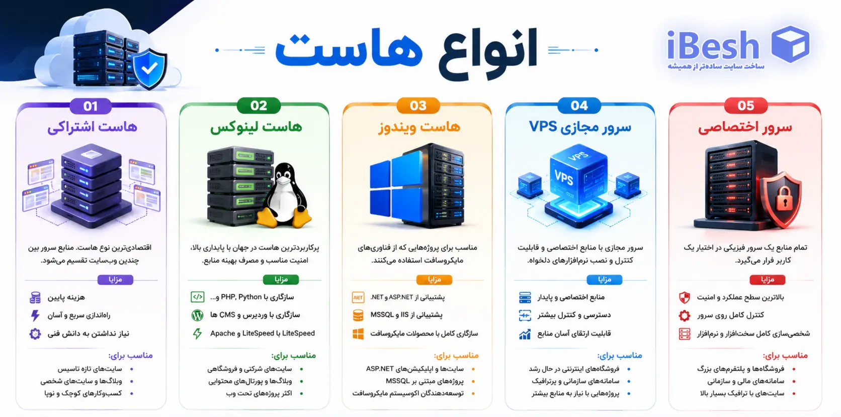 انواع هاست
